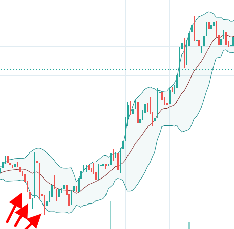 Smart ai trading