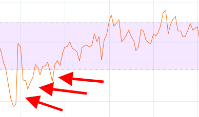 RSI trading strategy